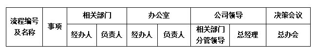 “流程”誰有權(quán)？.png